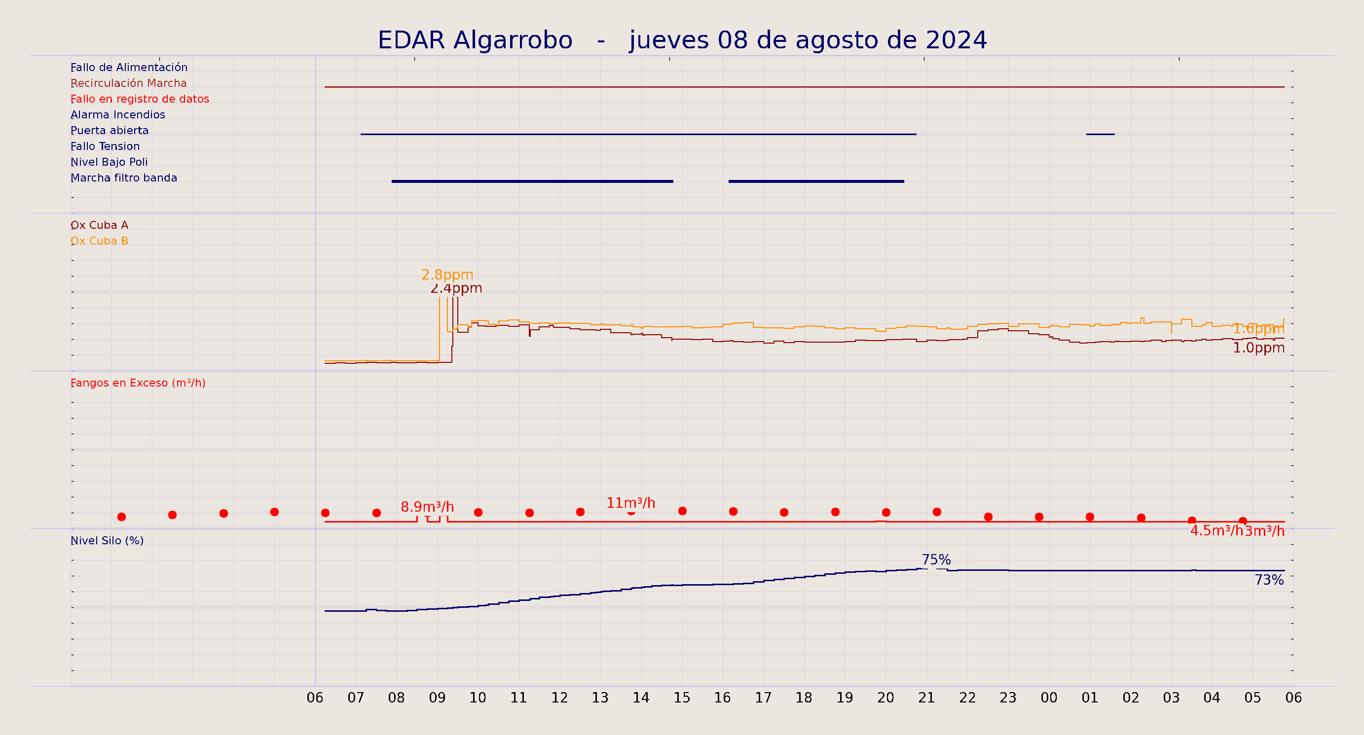 ../../imagenes/vid/2024/EDAR Algarrobo/2024-08-08 EDAR Algarrobo.png